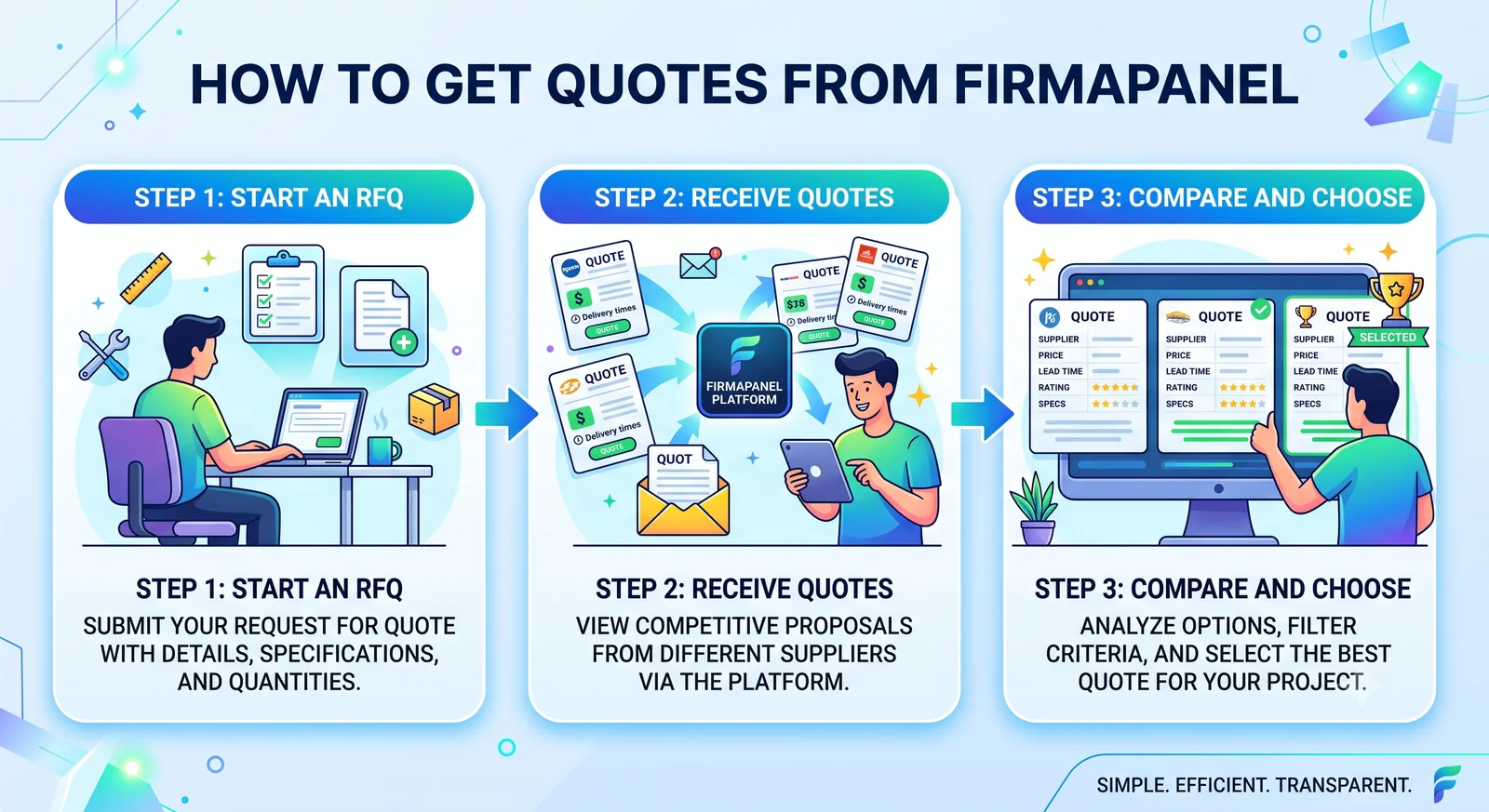 Learn how to write a clear RFQ, receive comparable supplier quotes