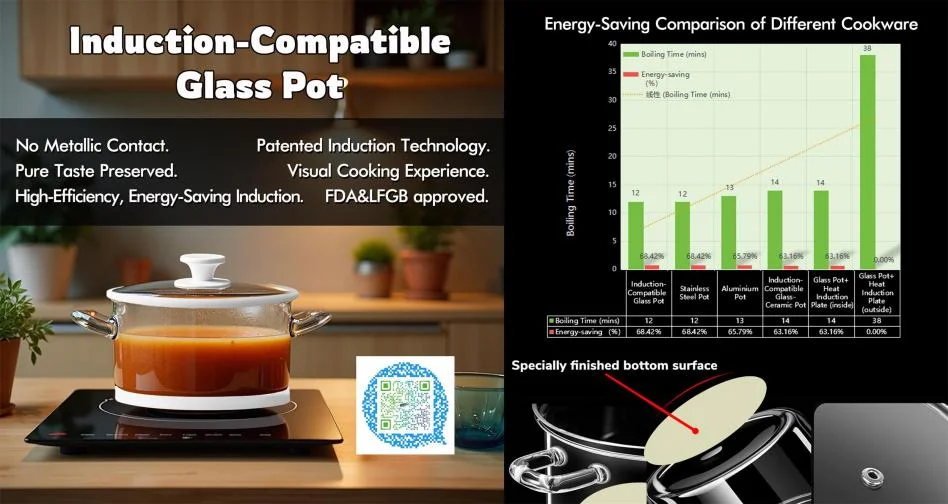 Glass Pot and Glass-Ceramic Pot for Induction Cooker