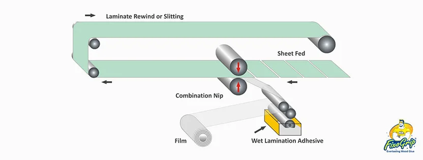 Water-Based Wet Lamination Adhesive