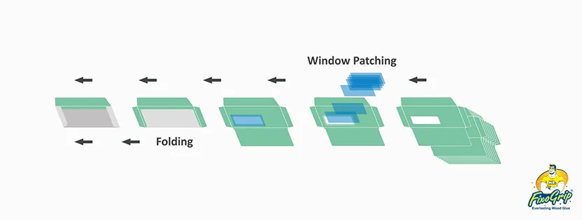 Envelope Making Adhesives