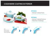 Excilon 2070 Series External Coating