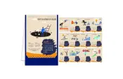 Desk Calendars Set