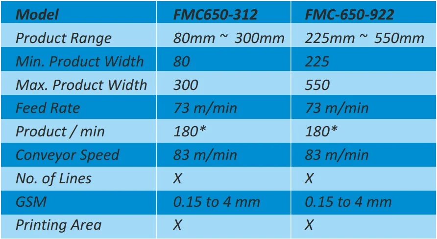 Functions & Applications