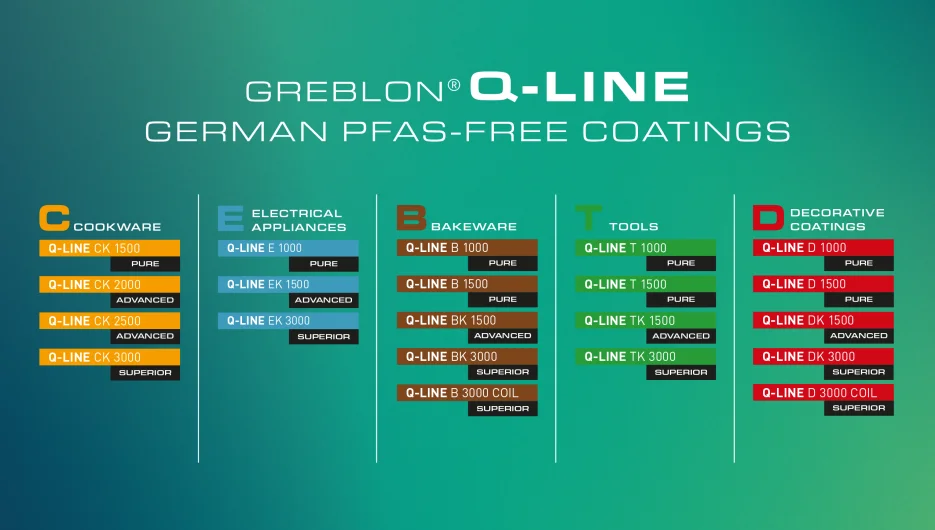 Greblon Q Line German PFAS Free Coatings