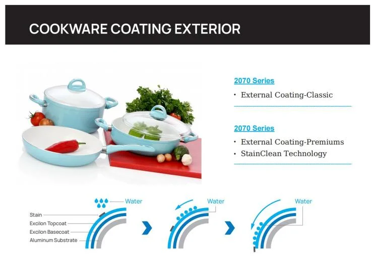 Excilon 2070 Series External Coating