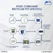 PET Sheet Rolls and Packaging Films