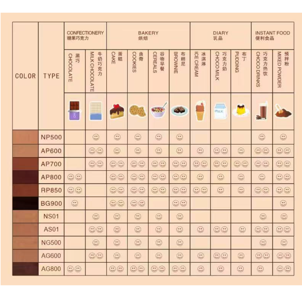 Cocoa Powder for Foodservice and Manufacturing